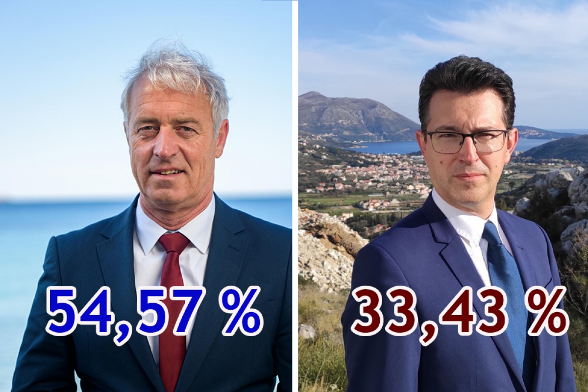 Podaci u 22:15; Obrađeno 71,43 posto župskih glasova - Nardelli 54,57 posto, Bašić 33,43 posto