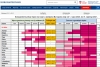Na stranici koronavirus.hr objavljen Komparativni prikaz mjera na snazi u zemljama EU od 1.9.2020. do 31.1.2021.