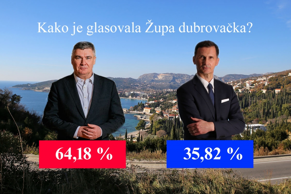 Župa dubrovačka Zoranu Milanoviću 64,18 posto glasova, Draganu Primorcu 35,82 posto
