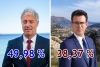 Ipak imamo drugi krug izbora za načelnika? Silvio Nardelli 49,98 posto, Antun Bašić 38,37 posto